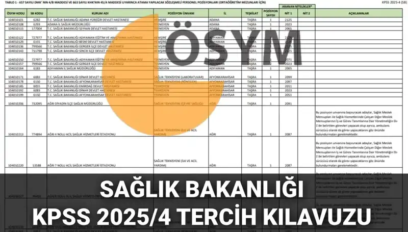2025'te 15 Bin 342 Sağlık Personeli Alımında Dikkat Çeken Branş Dağılımı
